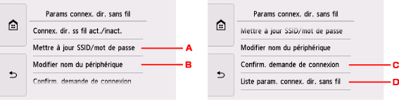 figure : écran tactile